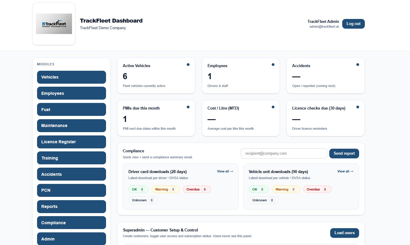 TrackFleet dashboard screenshot