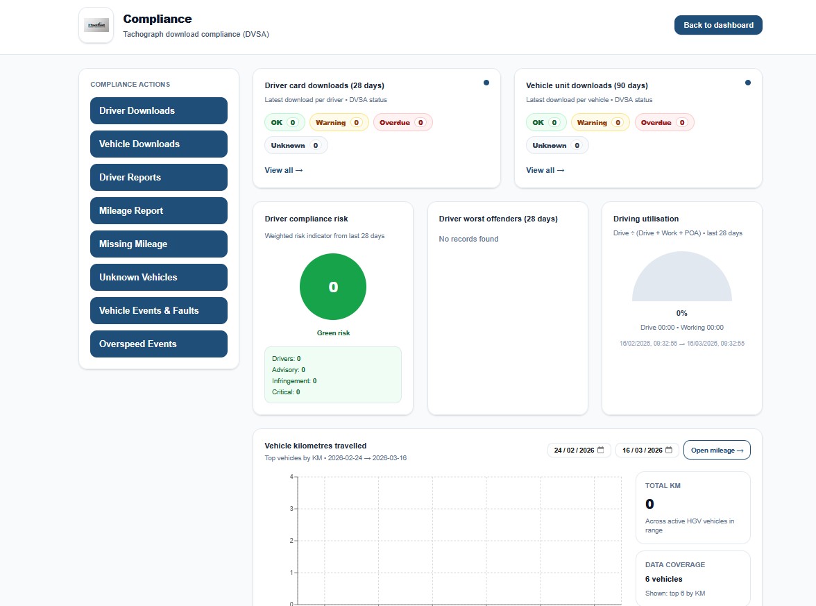 TrackFleet compliance dashboard screenshot