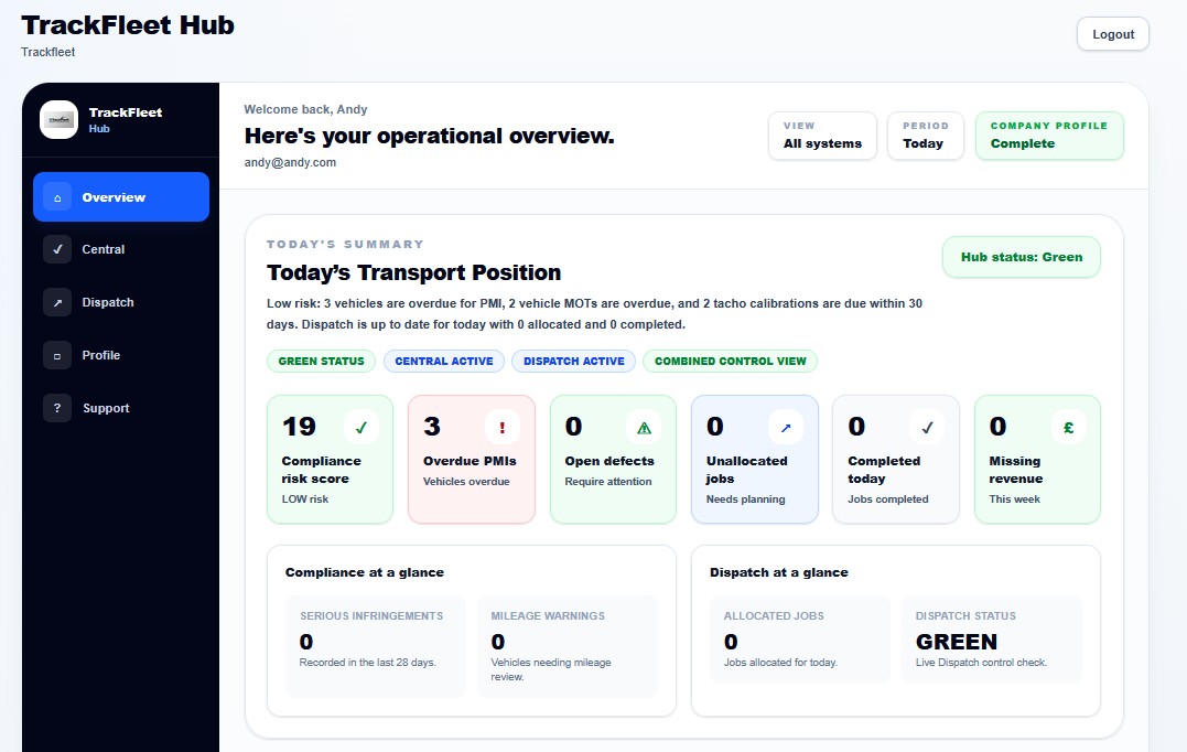 TrackFleet Hub dashboard screenshot showing Central and Dispatch module access