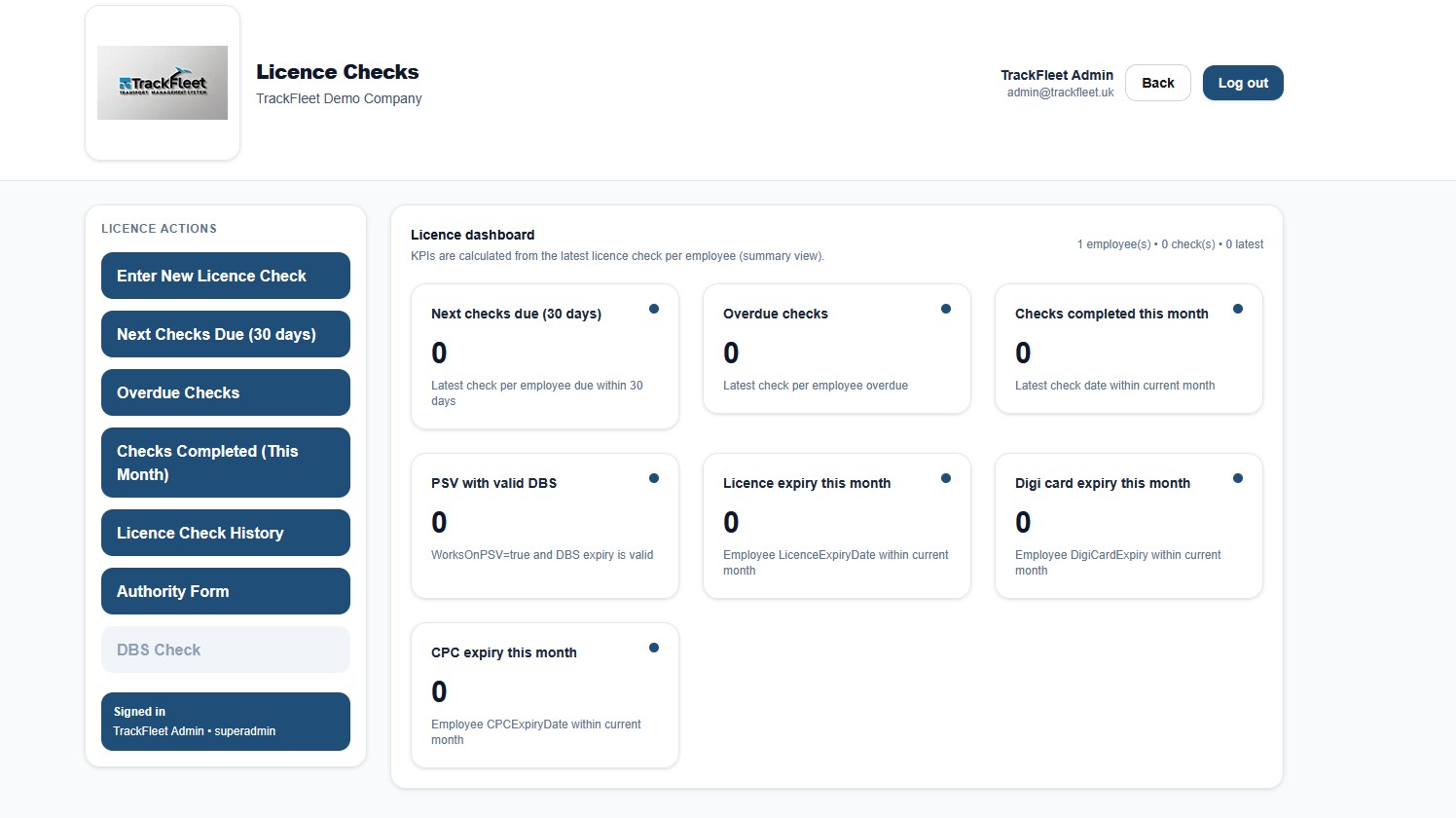 Licence dashboard screenshot