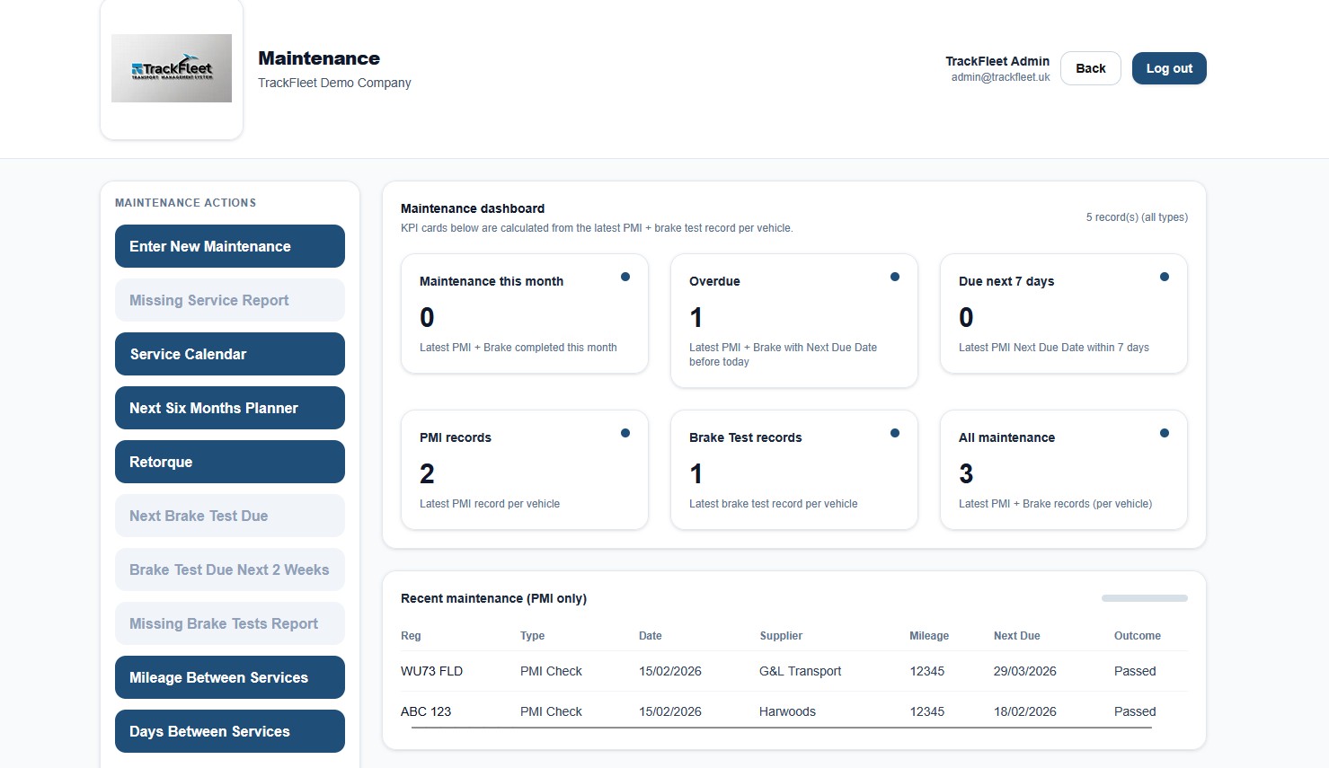 Maintenance dashboard screenshot